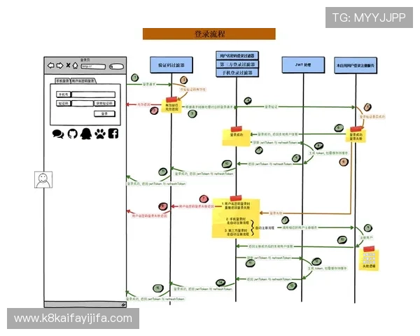 凯发娱乐手机登录安全指南，轻松掌握账号登录流程与保障措施
