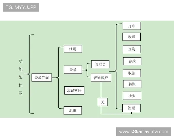 K8凯发平台开户成功后如何进行资金存取与账户管理