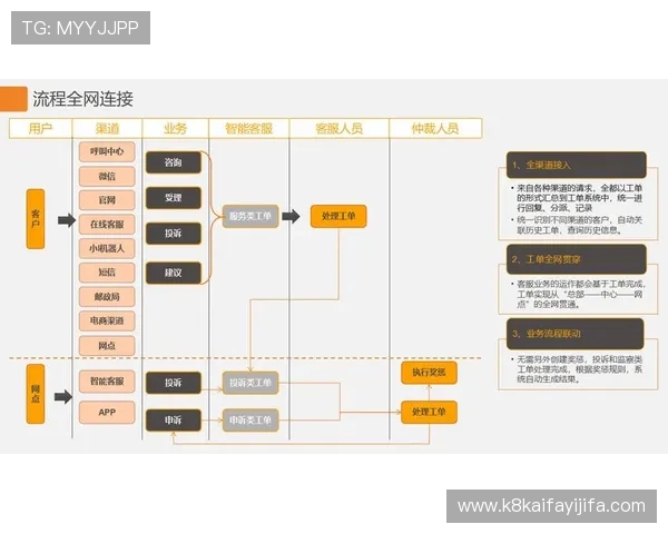 掌握K8电玩游戏中的常见问题解决方案与客服支持流程 掌握K8电玩游戏中的常见问题解决方案与客服支持流程