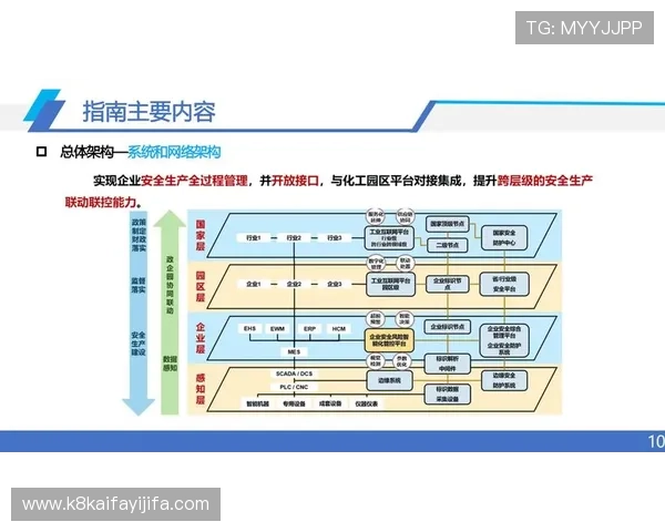 如何通过K8凯发官网分控系统实现多层次风险控制保障平台安全