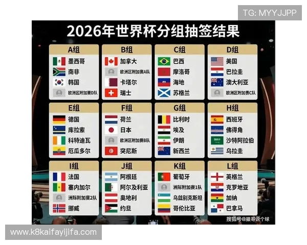 2026年美加墨世界杯欧洲区名额分配的历史沿革与最新调整方案