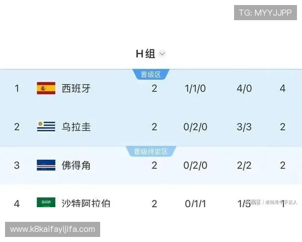 乌拉圭对西班牙比赛中球员表现数据统计与赛场表现分析